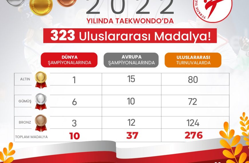 2022 Yılında 323 Madalya